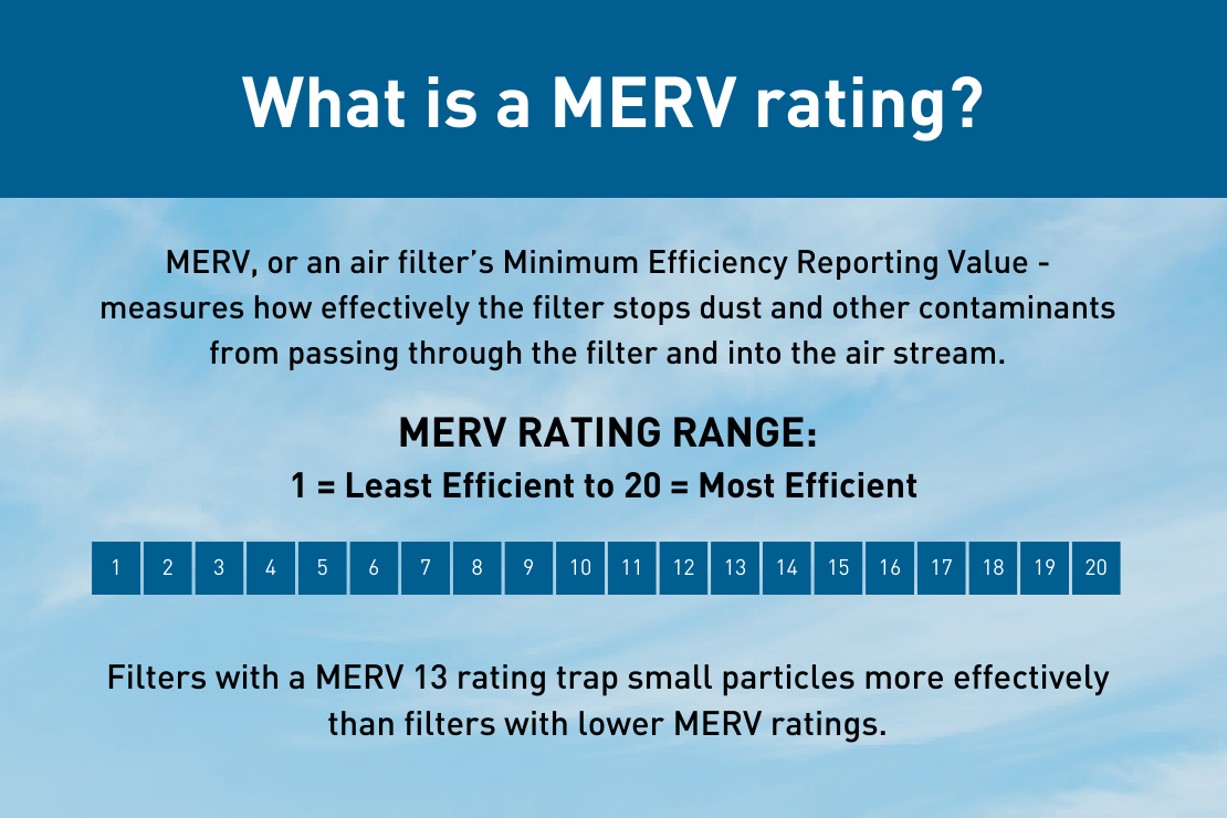 Copy of MERV13 Images for PCR (1110 × 740 px)