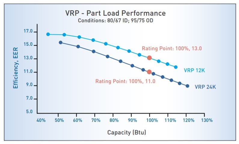 VRP%20best%20in%20class%20cooling