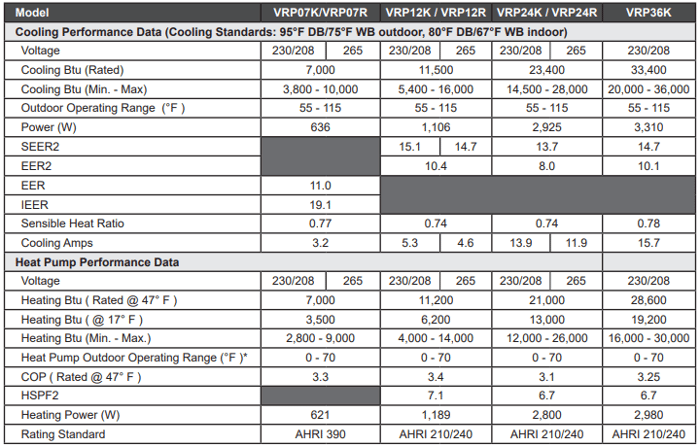 VRP Specs